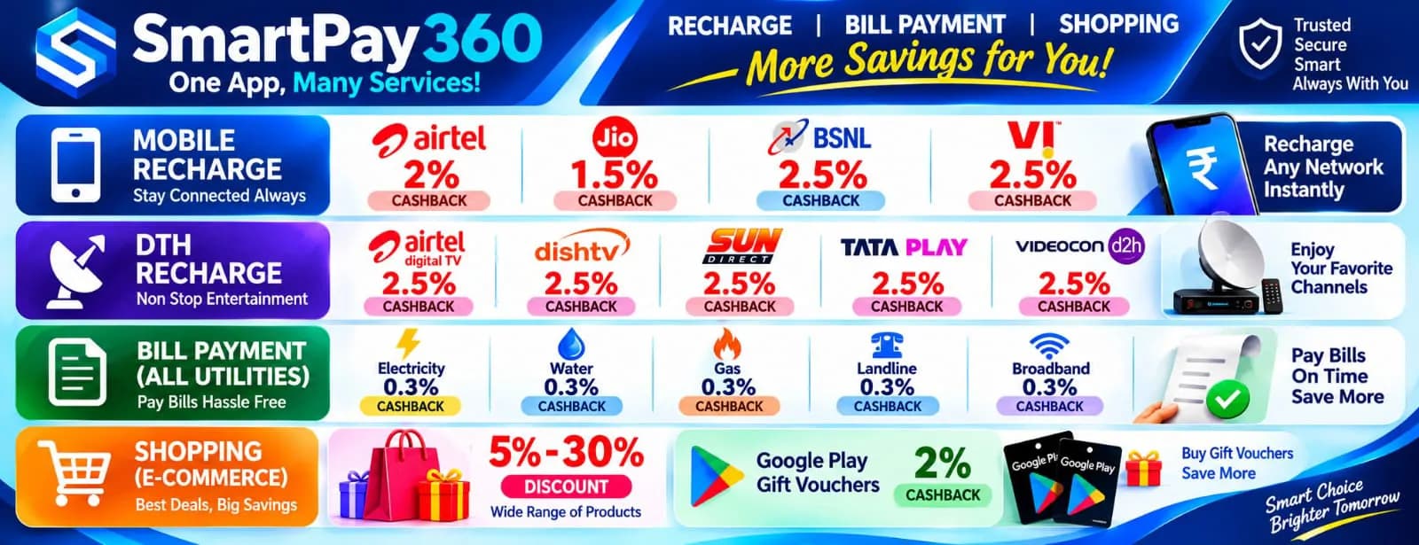 SmartPay360